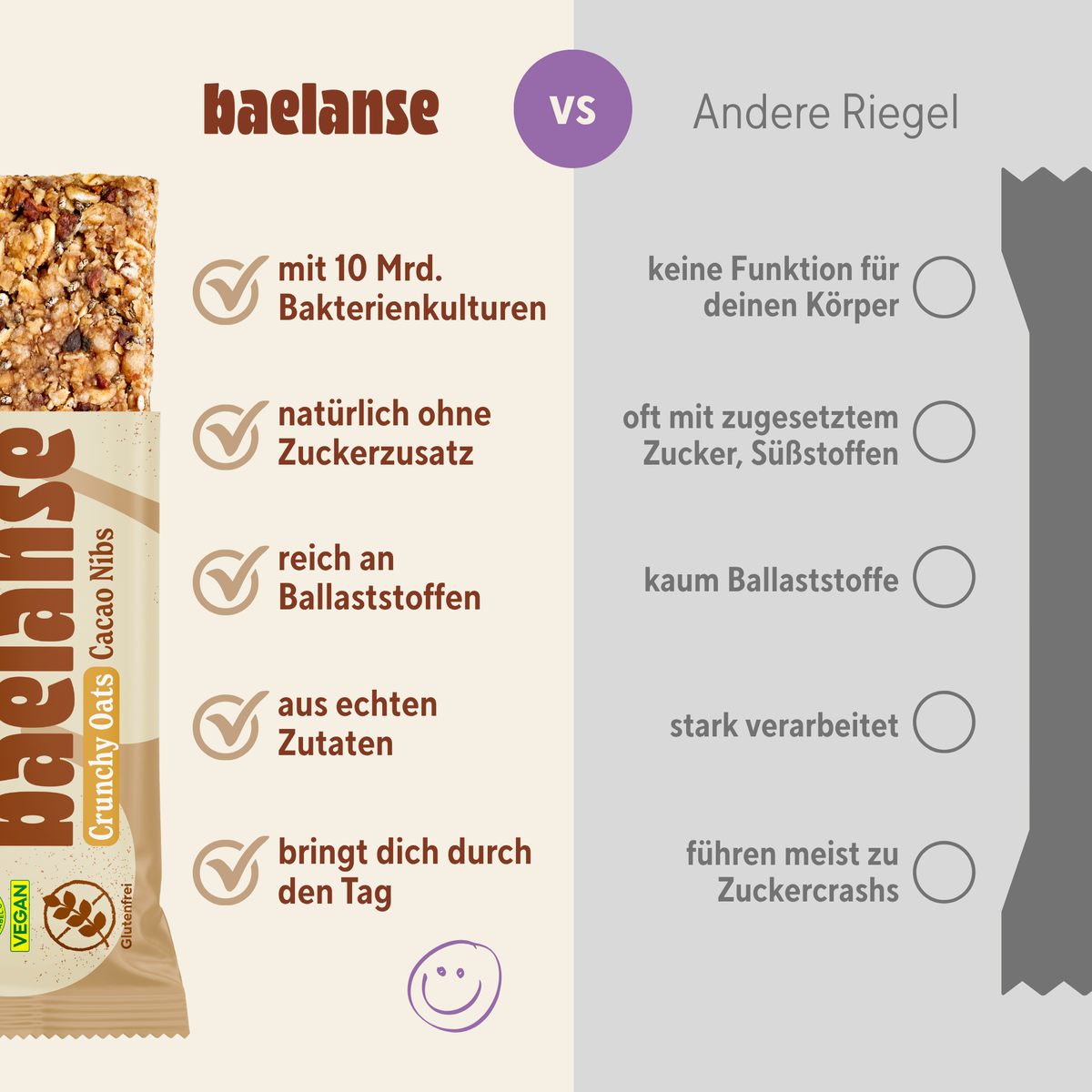 Haferriegel Probier-Box