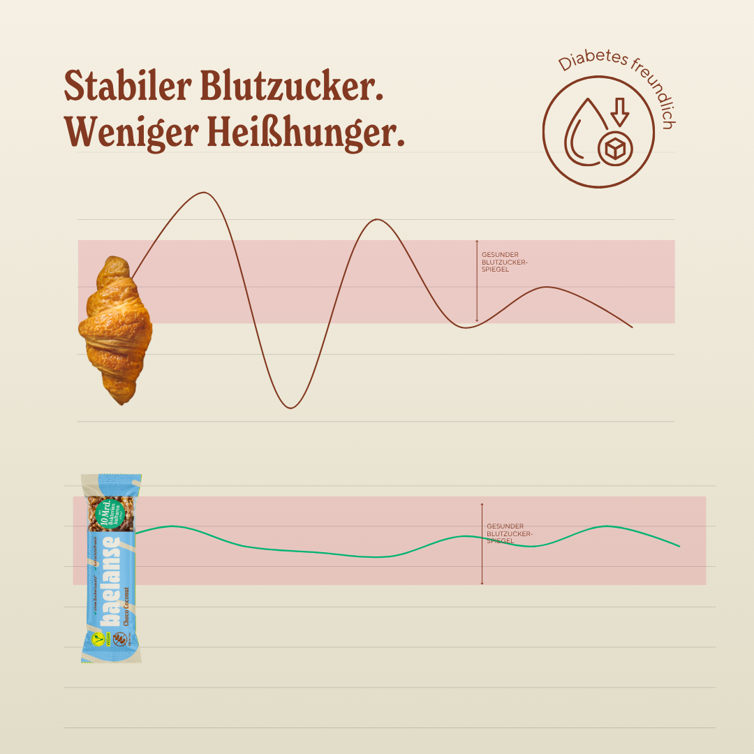 Probierpaket