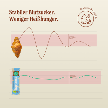 Probierpaket