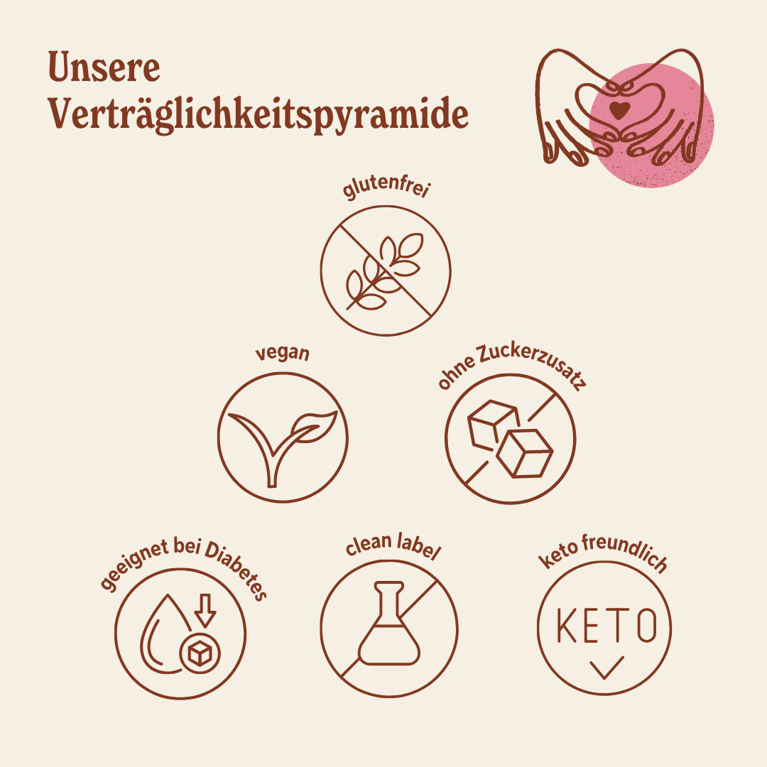 Probierpaket