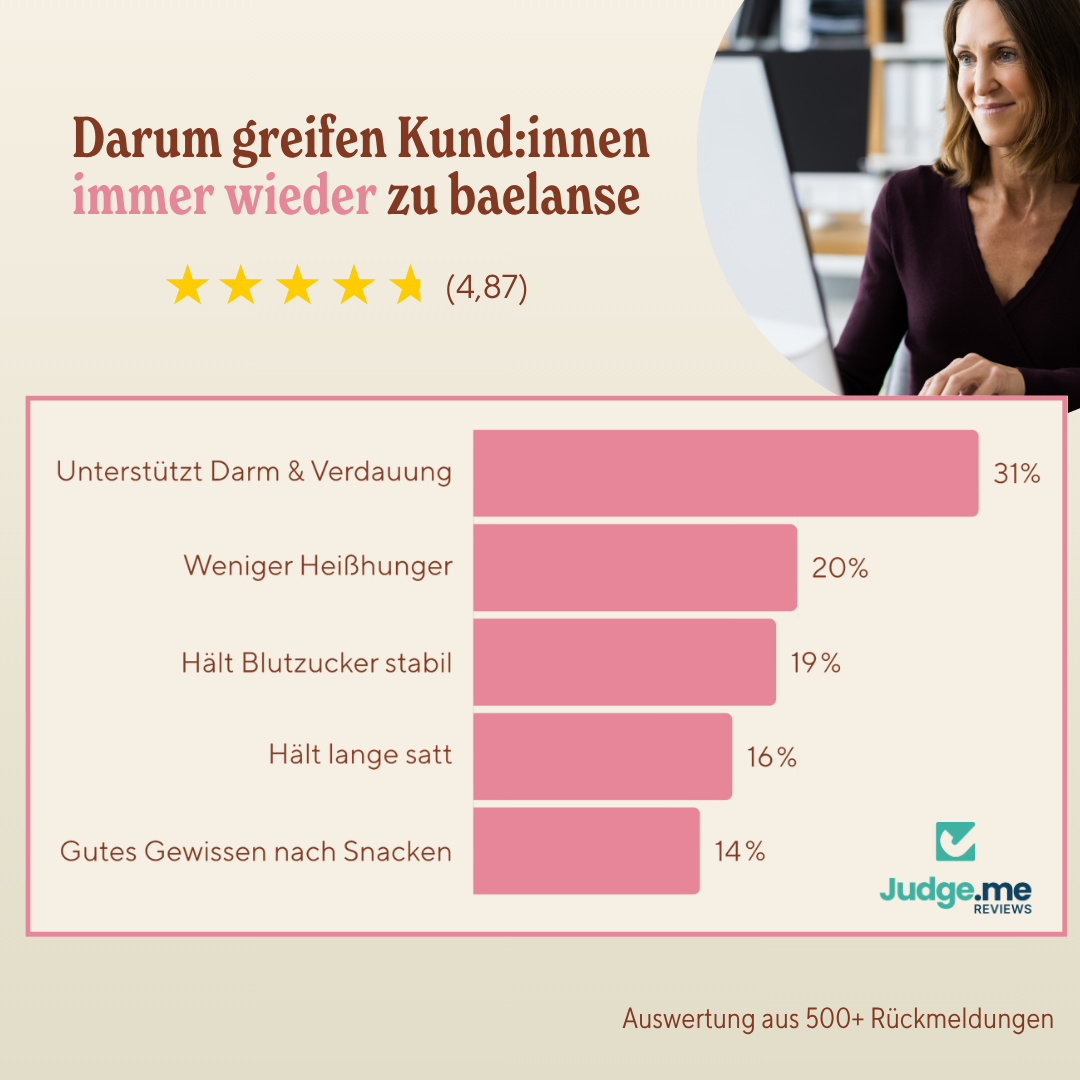 Probierpaket