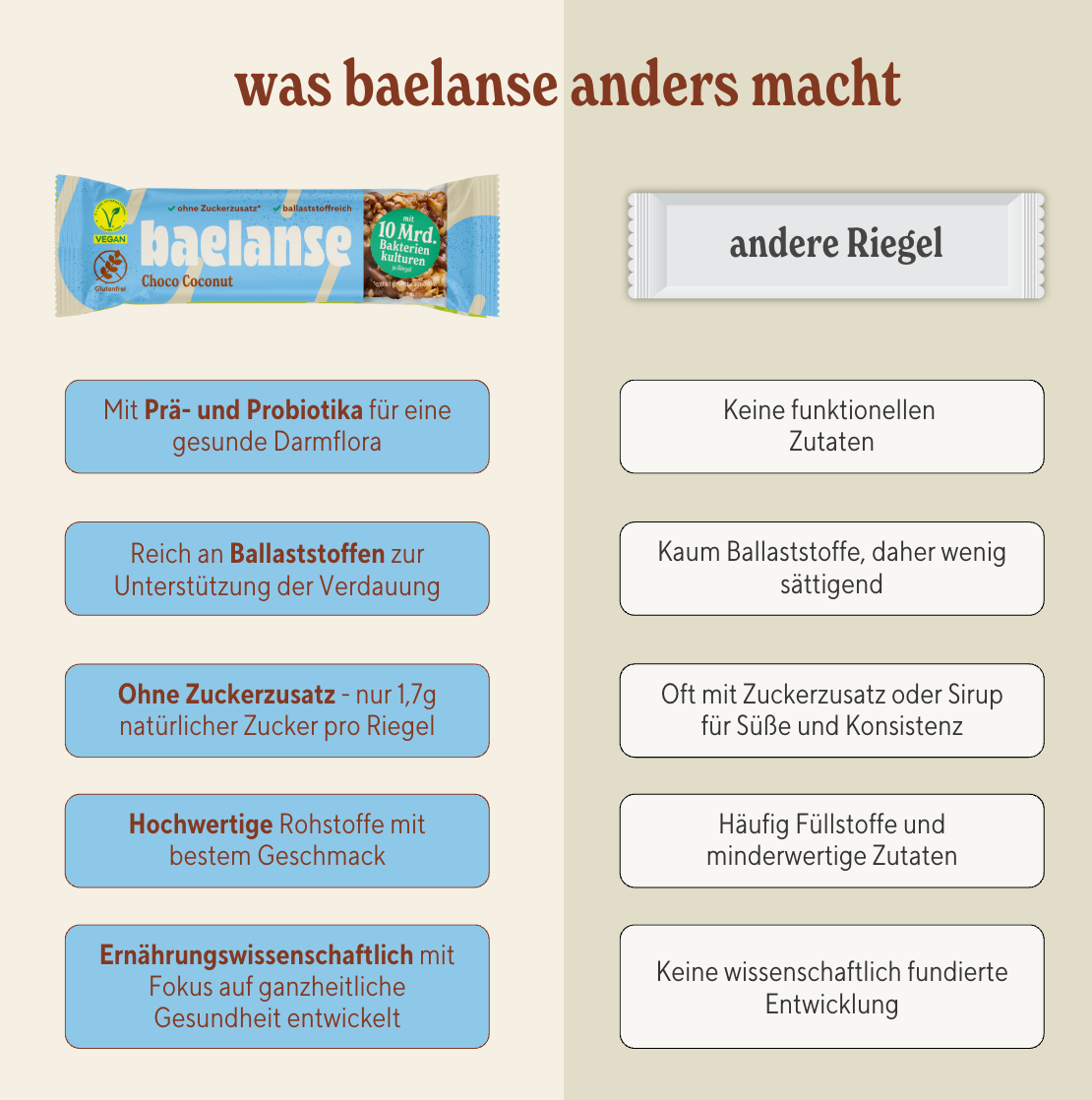Probierpaket