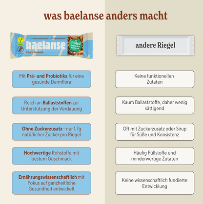 Probierpaket