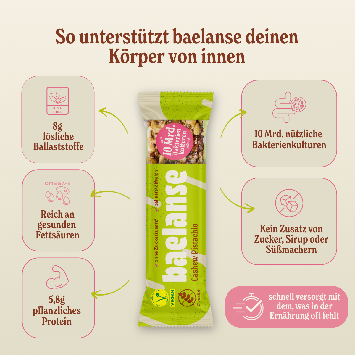 Probierpaket