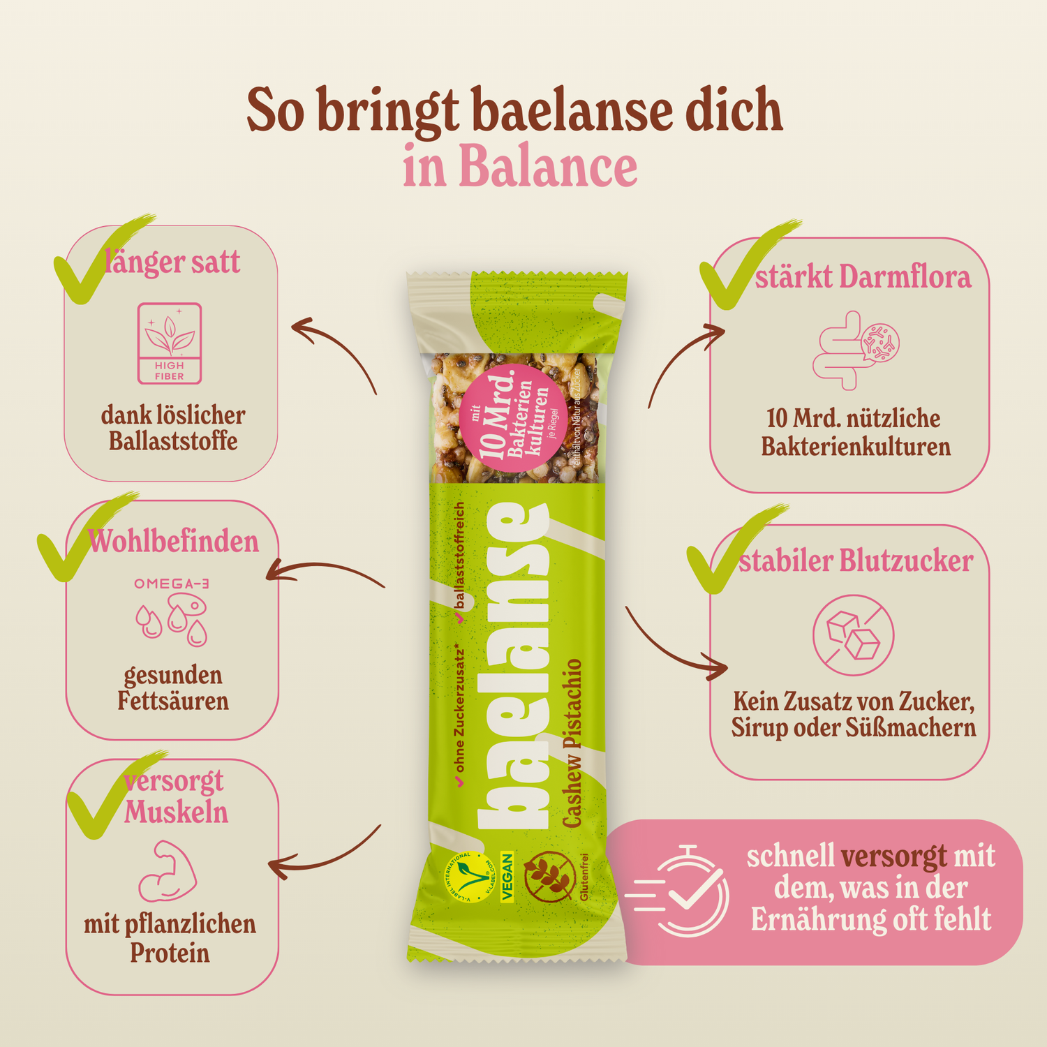 Probierpaket
