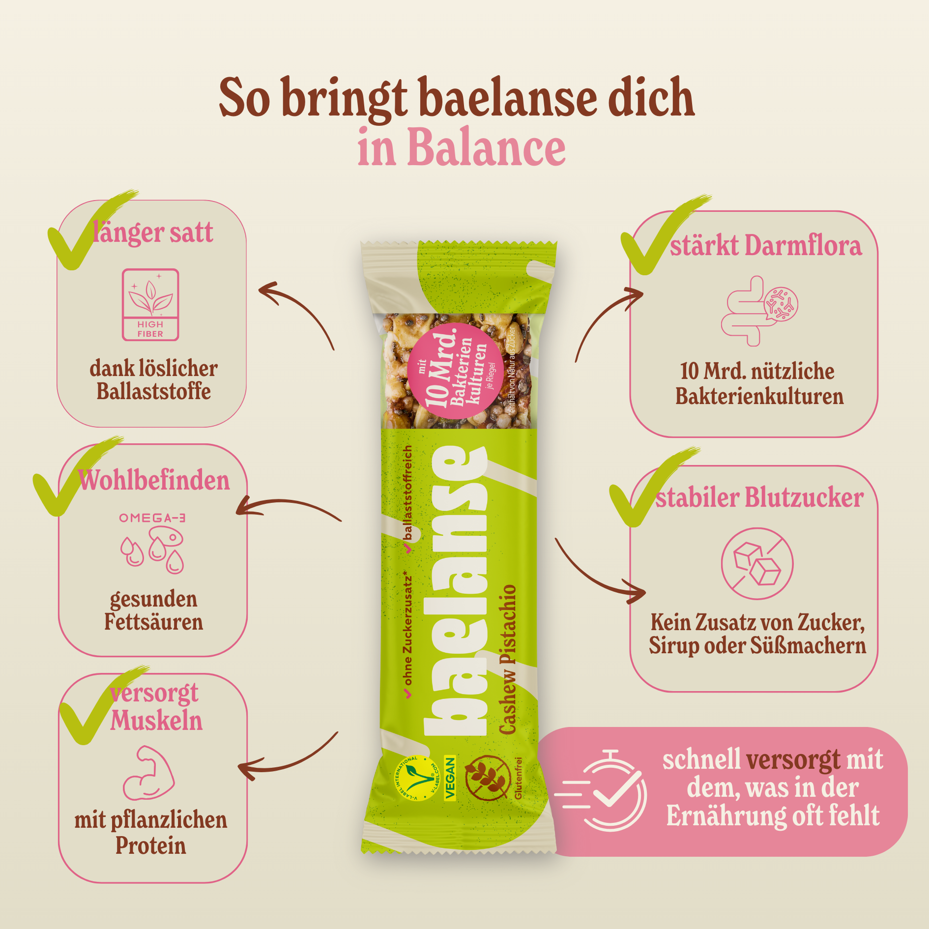 Probierpaket